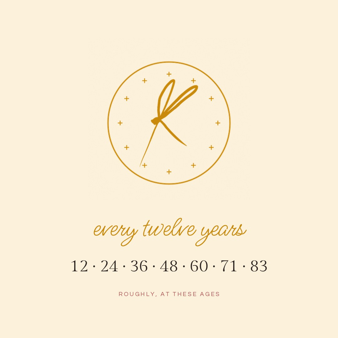 Gold Kunwento medallion with the ages of each Jupiter return, roughly every twelve years
